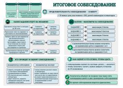 Итоговое собеседование 2025